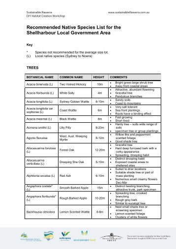 Native Plant List - Shellharbour