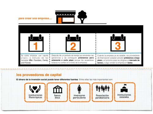 guía del emprendedor social