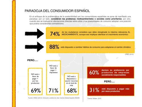 guía del emprendedor social