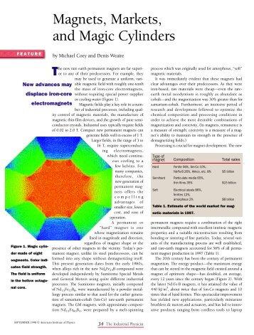 Magnets, Markets, and Magic Cylinders - American Institute of Physics