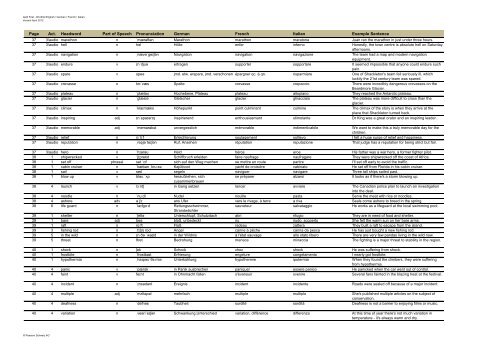 Gold First Wordlist English / German / French / Italian - Pearson ...