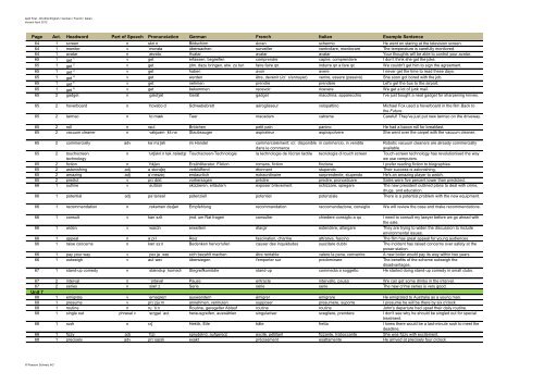 Gold First Wordlist English / German / French / Italian - Pearson ...