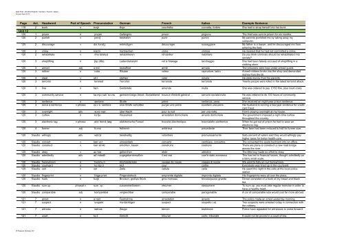 Gold First Wordlist English / German / French / Italian - Pearson ...