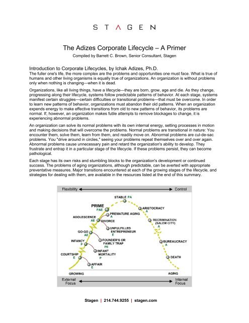 The Adizes Corporate Lifecycle - American Staffing Association