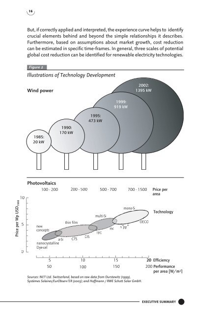 Technology Status - NET Nowak Energie & Technologie AG