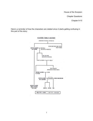 house of scorpion pdf
