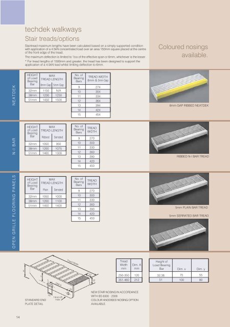 handrail, balustrade & walkway systems for the urban ... - Neaco