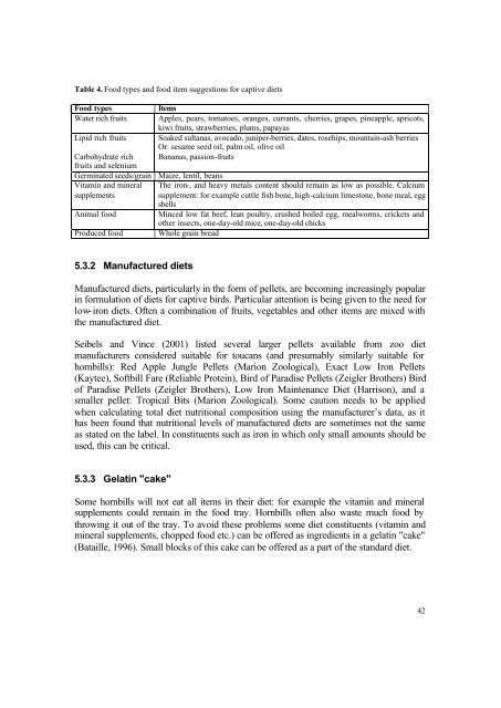 EAZA Hornbill Management and Husbandry Guidelines