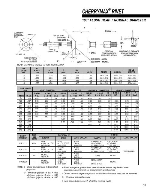 Nas523 Rivet Code Chart