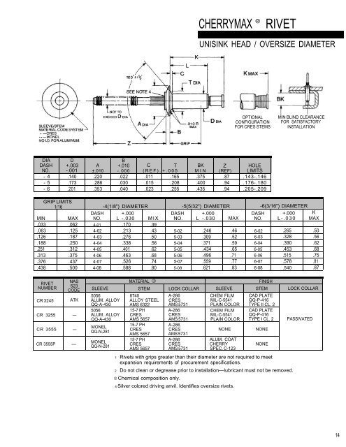 Nas523 Rivet Code Chart