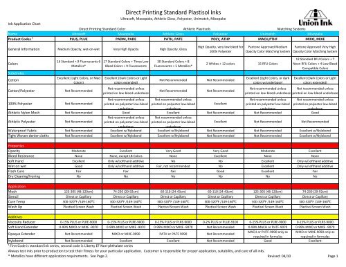 Union Ink Color Chart Pms