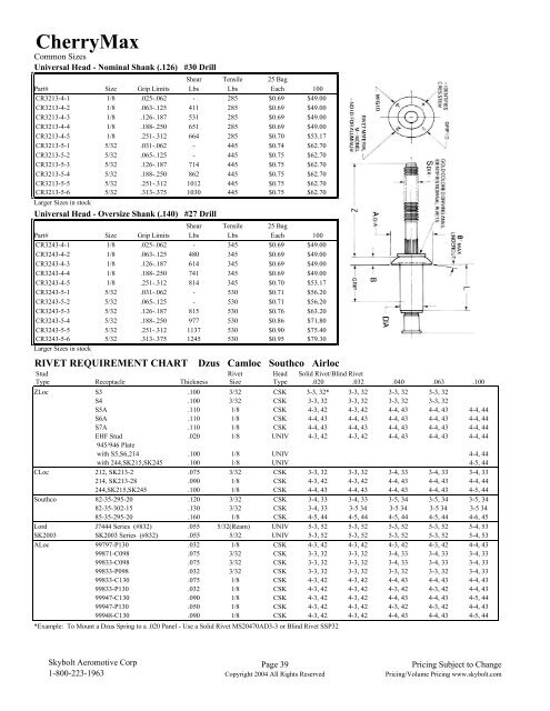 Cherrymax Rivet Chart