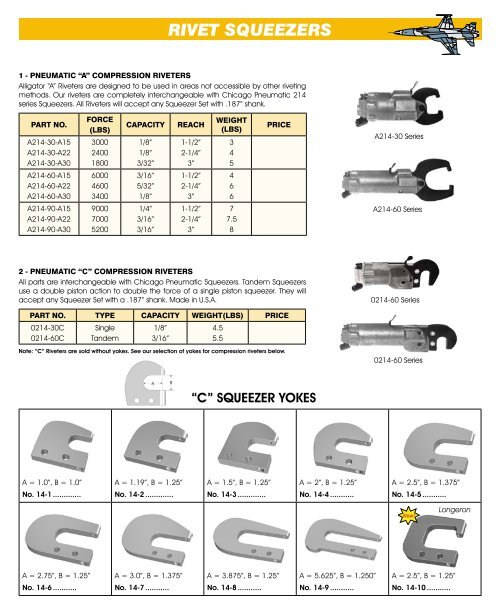 RIVET SQUEEZERS SkyShop