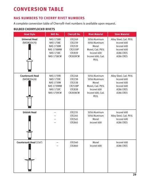 ConvERsIon taBlE nas nuMB