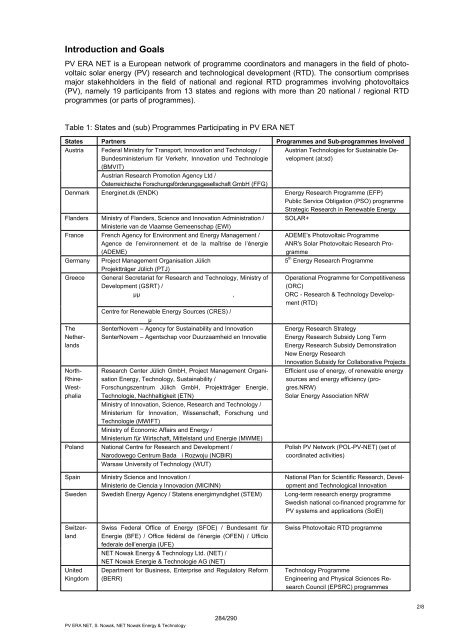 Programm Photovoltaik Ausgabe 2009 ... - Bundesamt für Energie BFE