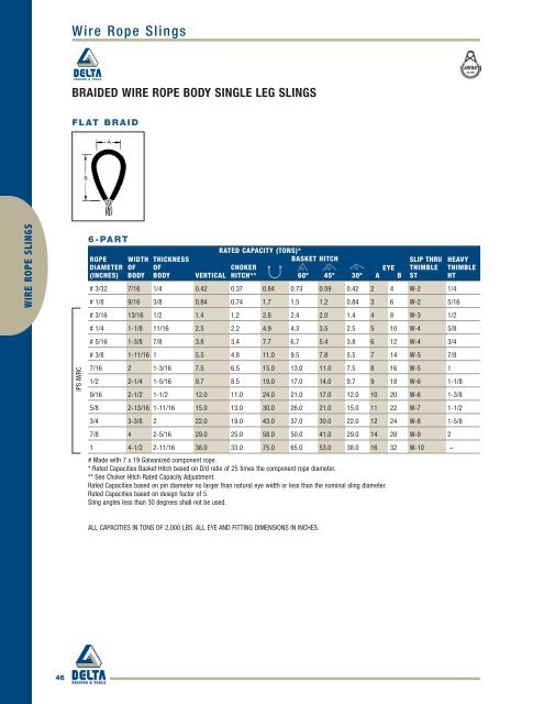 Delta Rigging Wire Rope Chart.pdf MULTI-PART WIRE ROPE BODY