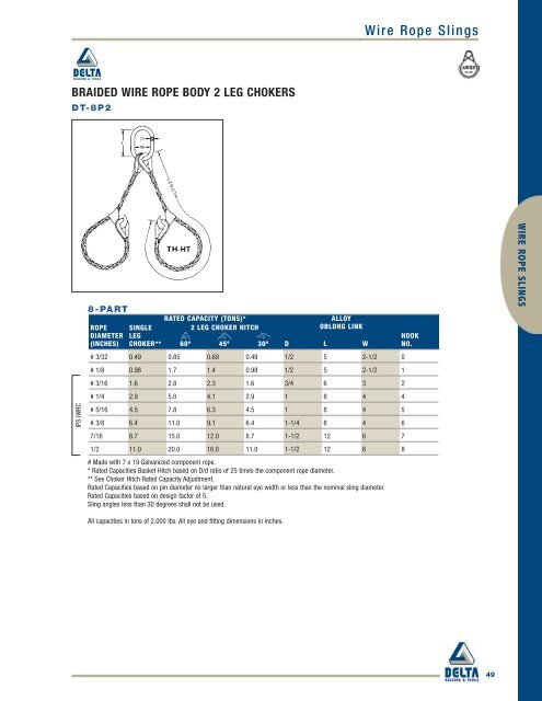 Delta Rigging Wire Rope Chart.pdf BRAIDED WIRE ROPE BODY 2
