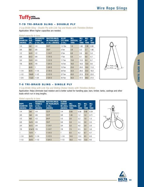 Delta Rigging Wire Rope Chart.pdf T-7D TRI-BRAID SLING