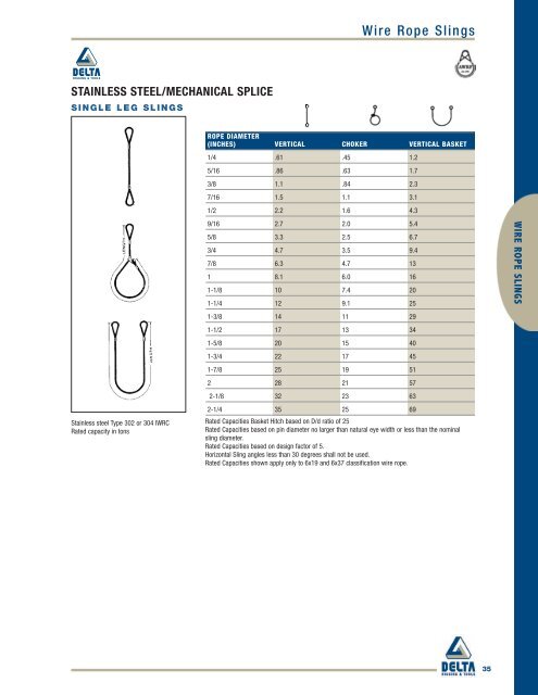 Delta Rigging Wire Rope Chart.pdf STAINLESS STEEL/MECHANICA