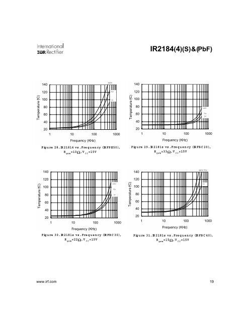 IR2184(4)(S) & (PbF) HALF-BRIDGE DRIVER