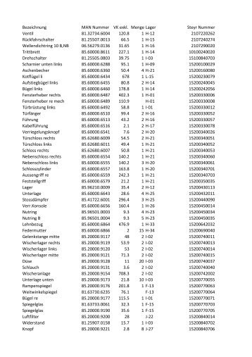 Bezeichnung MAN Nummer VK exkl. Menge Lager Steyr Nummer ...