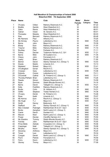 Woodie's DIY Half Marathon Individual Result - Athletics Ireland