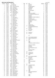 Full Results - Fleet Half Marathon