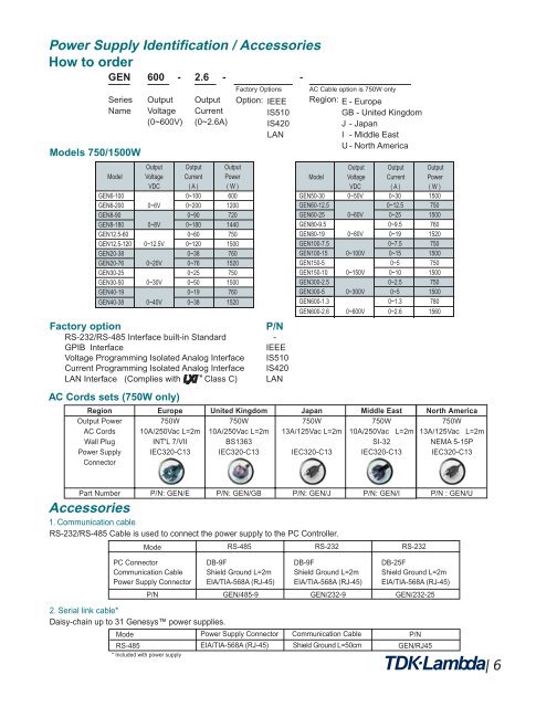 GENH Series Programmable DC Power Supplies 750W in a 1U half ...