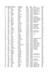 waterford ac half marathon 2011 results - Eircom.net