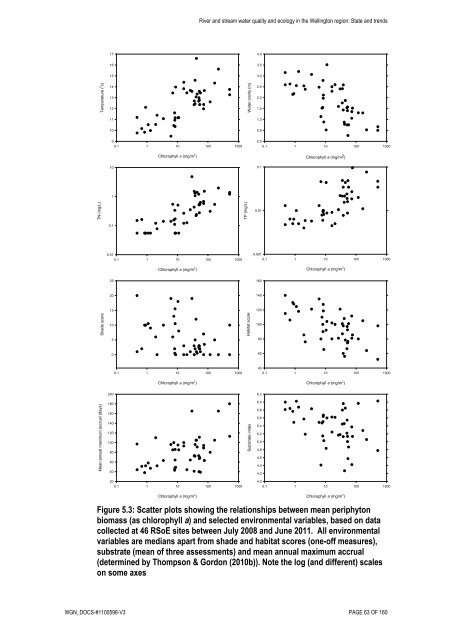 River and stream water quality and ecology - Greater Wellington ...