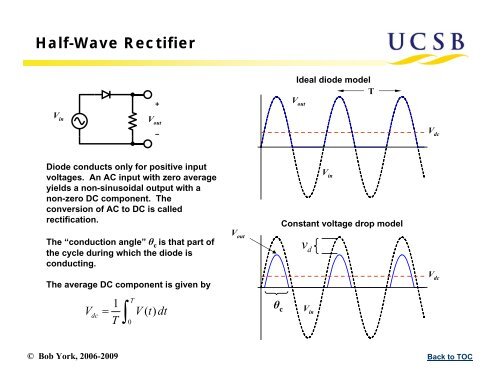 half wave