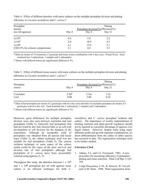 Complete volume with articles 1 to 35 - Cucurbit Breeding - North ...