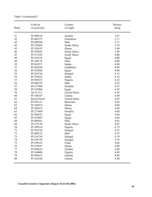 Complete volume with articles 1 to 35 - Cucurbit Breeding - North ...