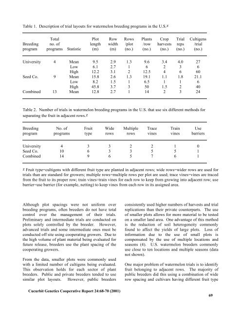 Complete volume with articles 1 to 35 - Cucurbit Breeding - North ...