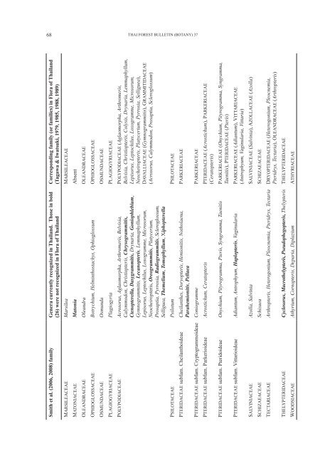 THAI FOREST BULLETIN