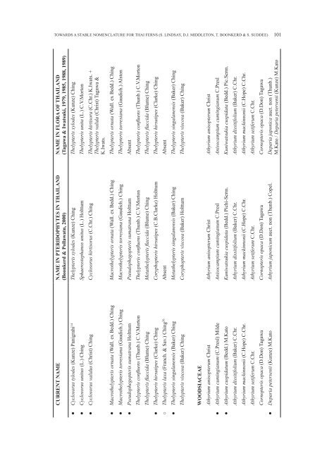 THAI FOREST BULLETIN