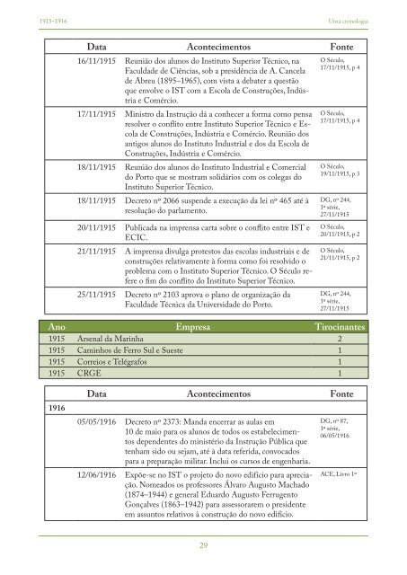 Vis%C3%B5es%20do%20T%C3%A9cnico%2C%20no%20Centen%C3%A1rio%201911-2011