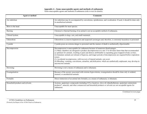 AVMA Guidelines on Euthanasia - Aaalac