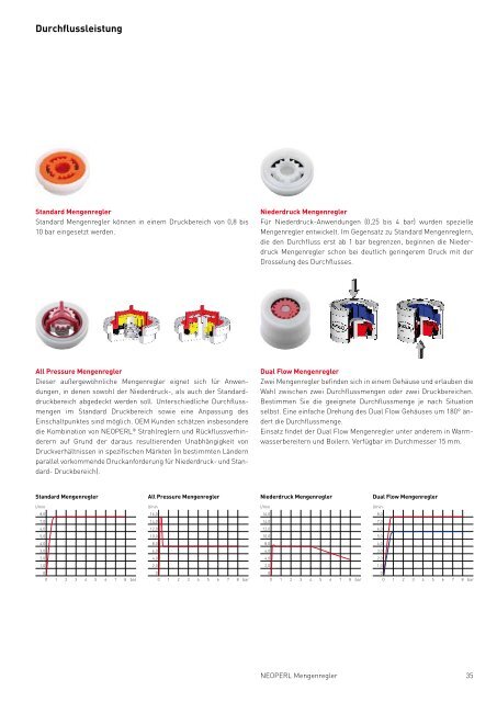 CHROMALUX® Brauseschläuche - Neoperl