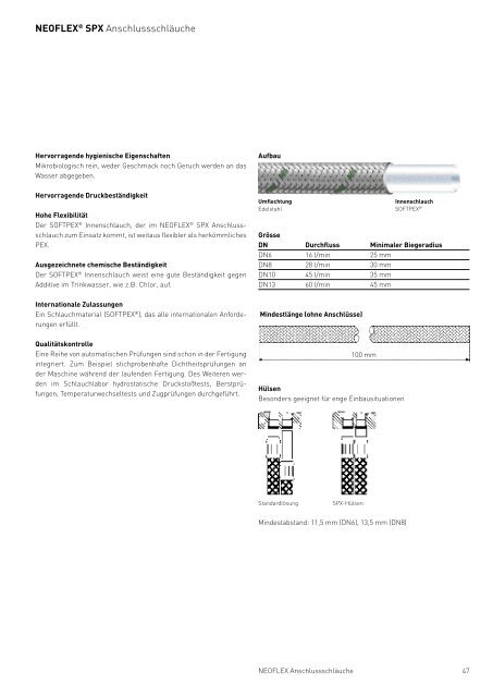 CHROMALUX® Brauseschläuche - Neoperl