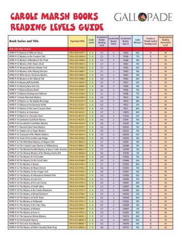 Carole Marsh Books READING LEVELS GUIDE - Gallopade is