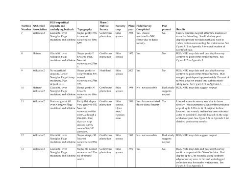 F. Geology & Hydrology ( PDF | 31.0 MB ) - RWE.com