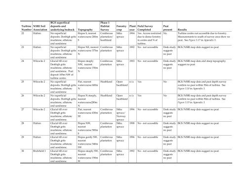 F. Geology & Hydrology ( PDF | 31.0 MB ) - RWE.com