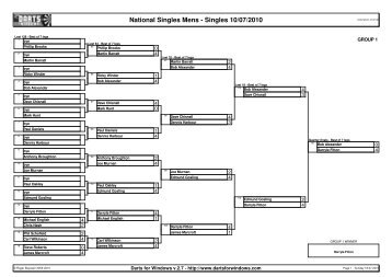 Mens Singles Draw - England Darts Organisation