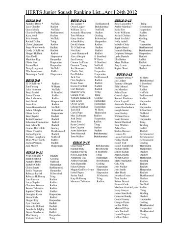 HERTS Junior Squash Ranking List...April 24th 2012