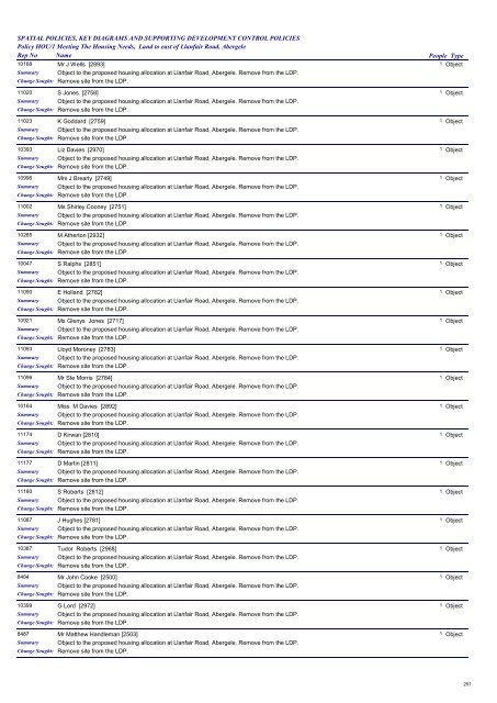 Llandudno and Llandudno Junction Register of Site Allocation