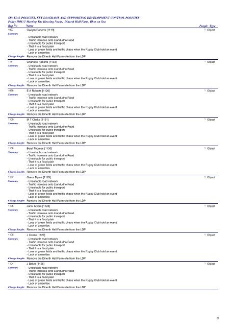 Llandudno and Llandudno Junction Register of Site Allocation