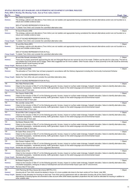 Llandudno and Llandudno Junction Register of Site Allocation