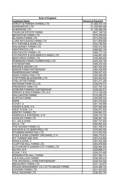 Farm Payments