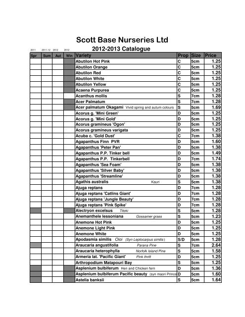 Catalogue - scott base nurseries ltd